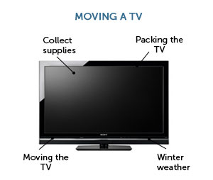 Moving a TV