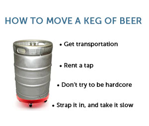 How to Move a Keg of Beer