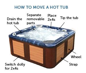 How to Move a Hot Tub