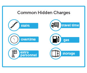 How Much Do Moving Companies Charge?